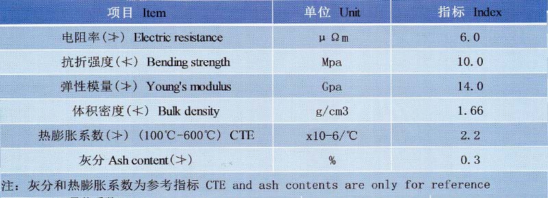 制鈉陽極理化指標(biāo).jpg