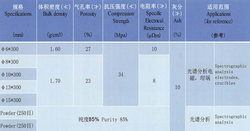 光譜純石墨理化指標(biāo).jpg